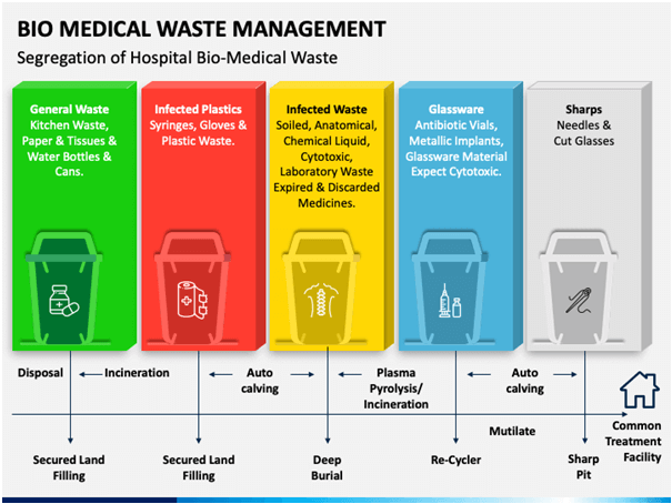 bio medical waste management kenya